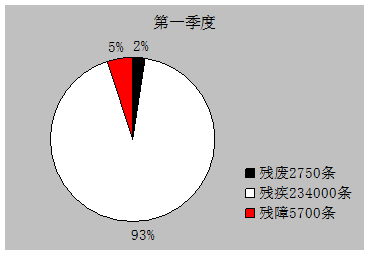 image002.gif 残废 残疾 残障