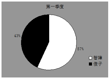 image004.gif 智障 傻子