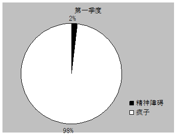image006.gif 精神障碍 疯子