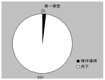 精神障碍  疯子