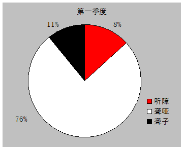 image008.gif 听障 聋哑 聋子