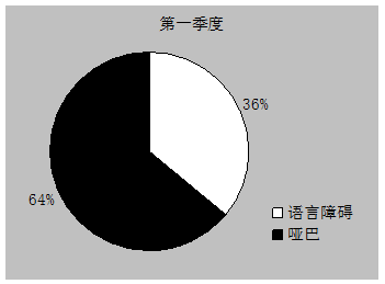 image010.gif 语言障碍 哑巴