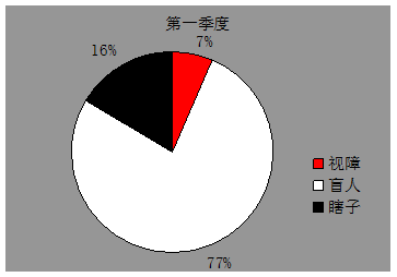 image012.gif 视障 盲人 瞎子
