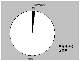 image010.gif Q1