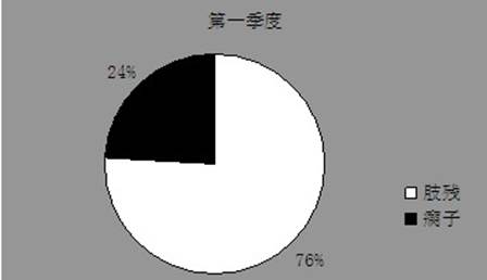 image022.gif Q1