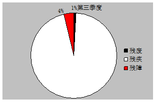 image004.gif Q3