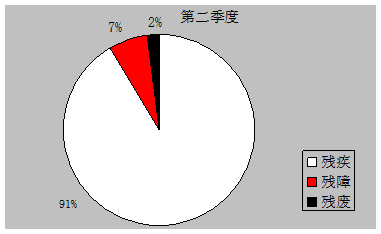 image002.gif Q2