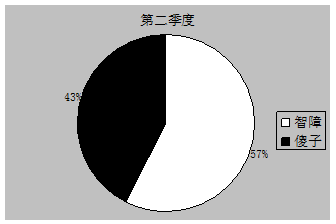 image006.gif Q2