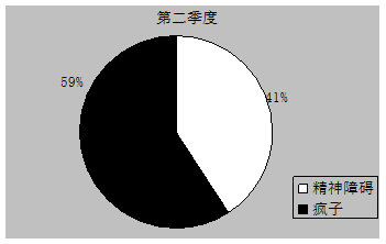 image010.gif Q2
