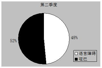 image018.gif Q2