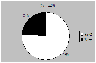 image026.gif Q2