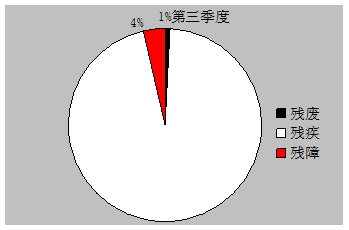 image002.gif Q3