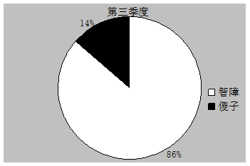 image006.gif Q3