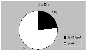 image010.gif Q3