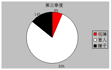 image022.gif Q3